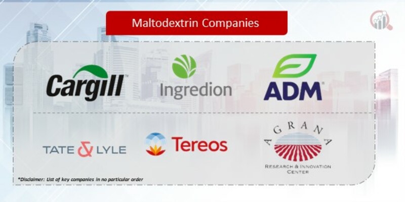 Maltodextrin Companies