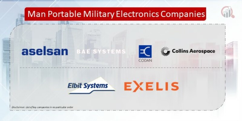 Man Portable Military Electronics Companies