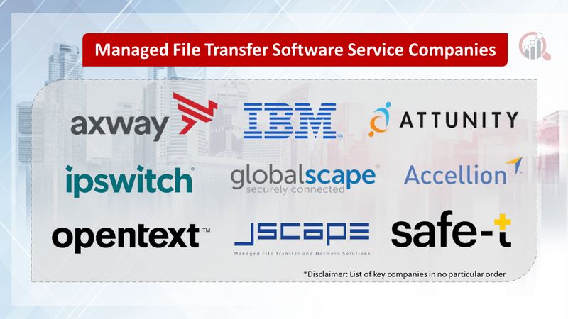  Managed File Transfer Software Service Companies