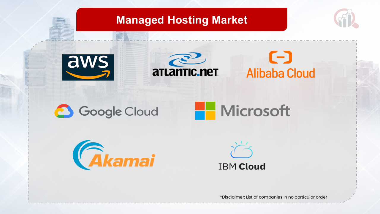 Managed_Hosting_Market_Companies