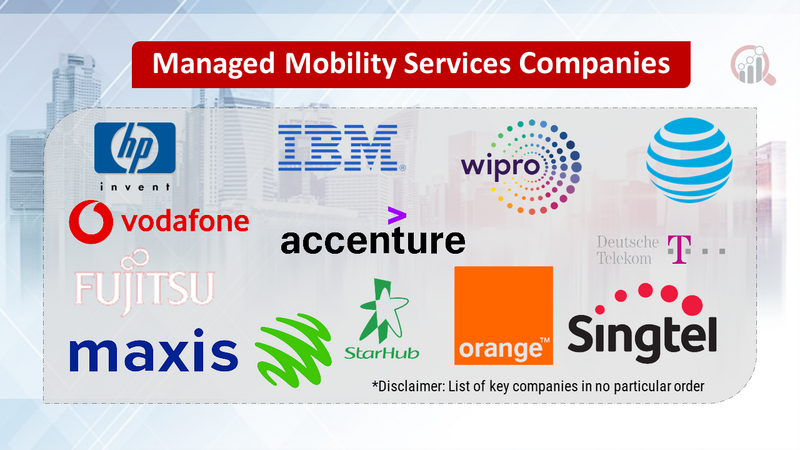 Managed Mobility Services Companies 