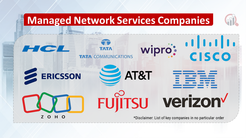 Managed Network Services Companies