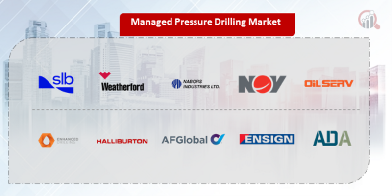 Managed Pressure Drilling Key Company