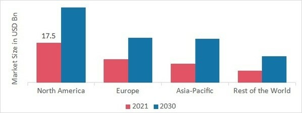 Managed Print Services MARKET SHARE BY REGION 2021