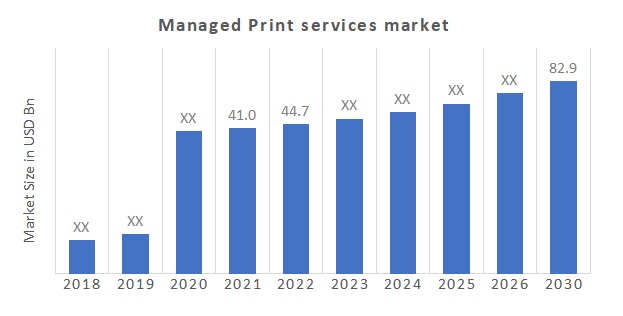 Managed Print Services Market Overview
