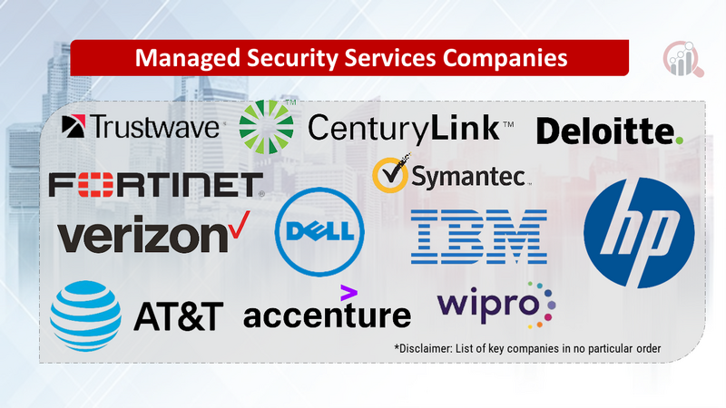 Managed Security Services Companies