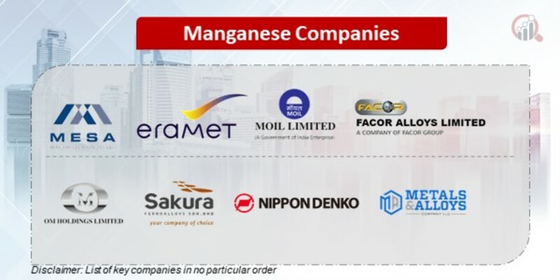 Manganese Key Companies
