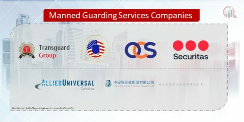 Manned Guarding Services Companies