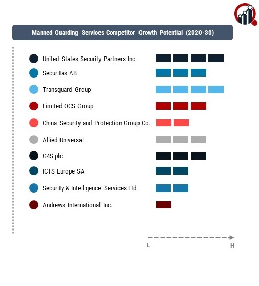 Manned Guarding Services Company