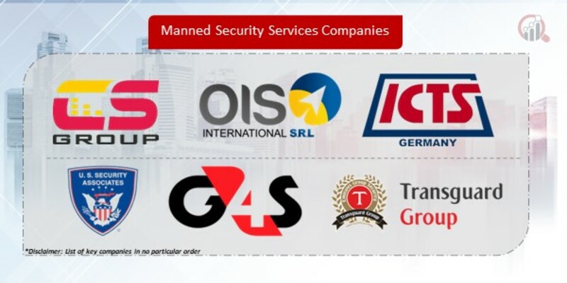 Manned Security Services Companies