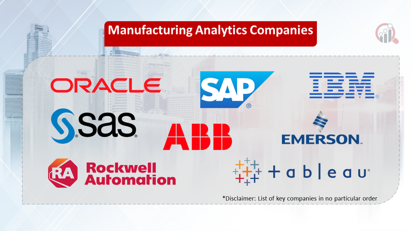 Manufacturing Analytics companies