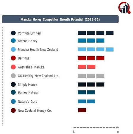 Manuka Honey Company