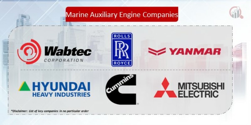 Marine Auxiliary Engine Companies
