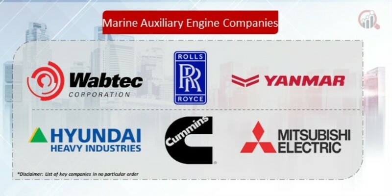 Marine Auxiliary Engine Companies