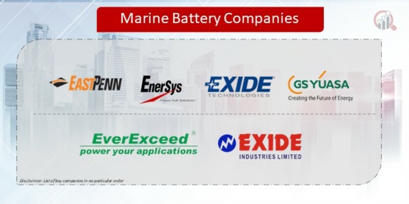 Marine Battery Companies