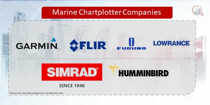 Marine Chartplotter Companies