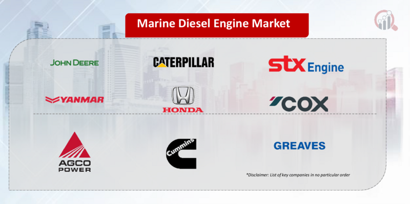 Marine Diesel Engine Key Company