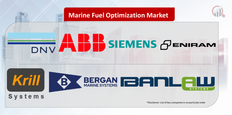 Marine Fuel Optimization Key Company