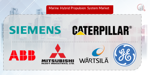 Marine Hybrid Propulsion System Key Company