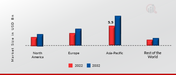 Marine Hybrid Propulsion System Market Share By Region