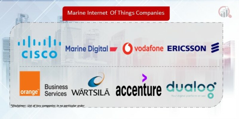 Marine Internet of Things Companies