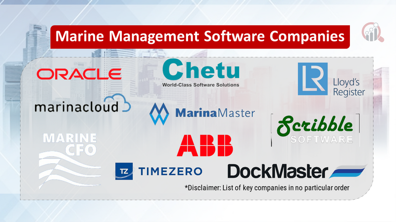 Marine Management Software Companies