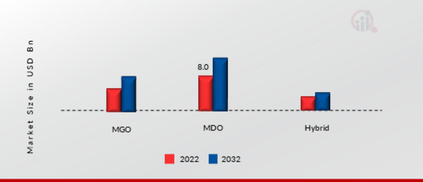 Marine Scrubber Market, by Distribution channel