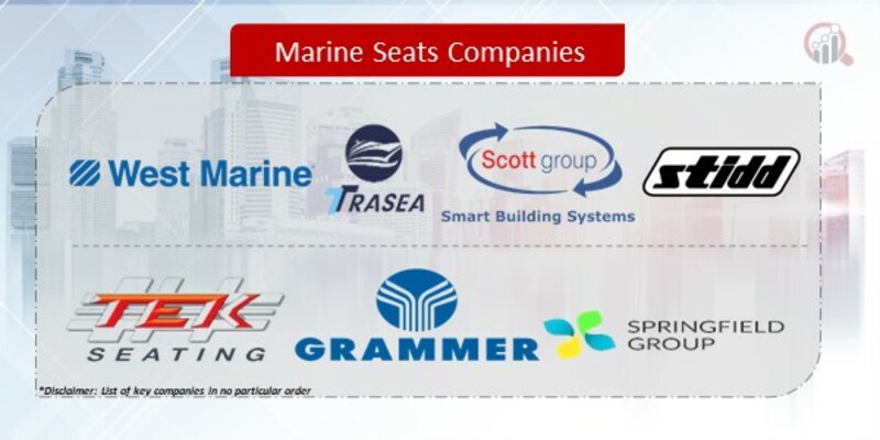 Marine Seats Companies