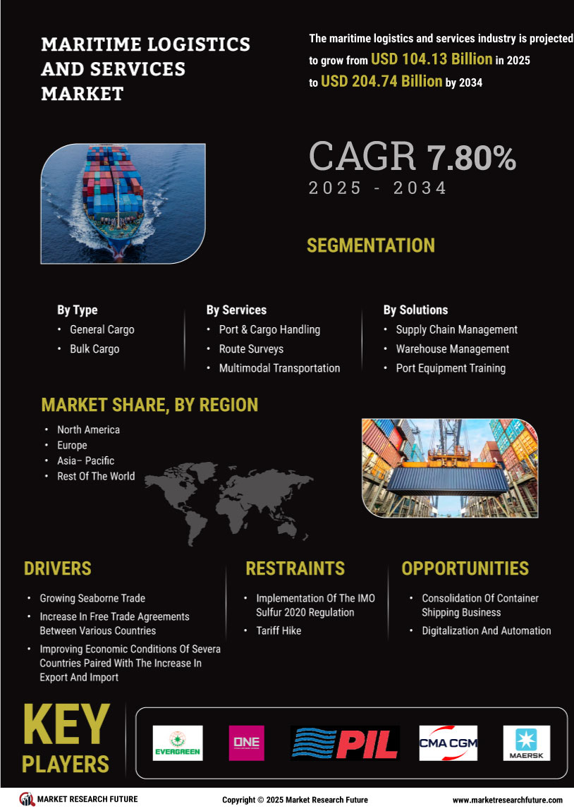 Maritime Logistics Services Market