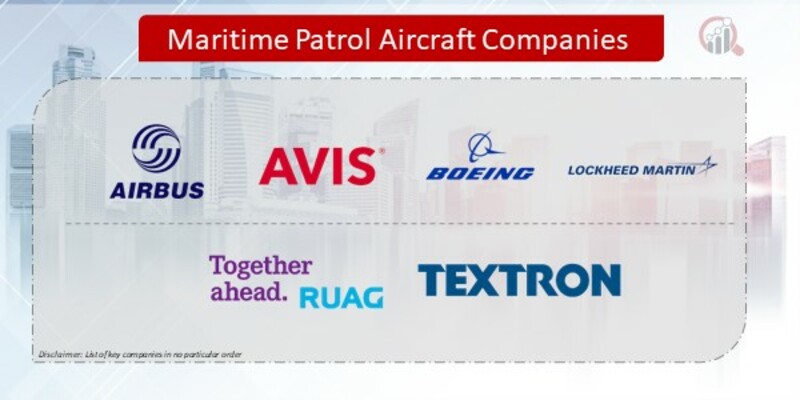 Maritime Patrol Aircraft Companies