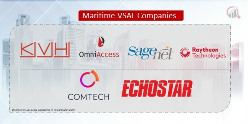 Maritime VSAT Companies
