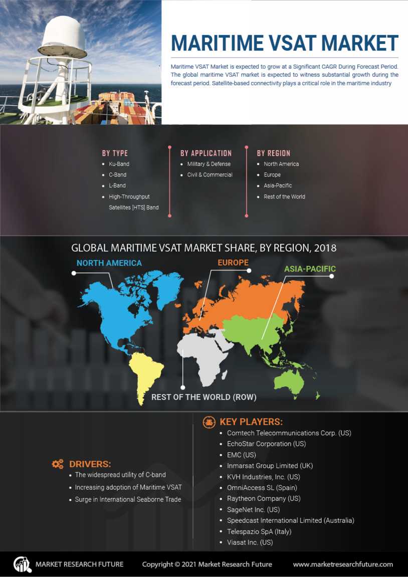 Taille du marché des VSAT maritimes, prévisions et tendances, analyse, croissance, rapport sectoriel