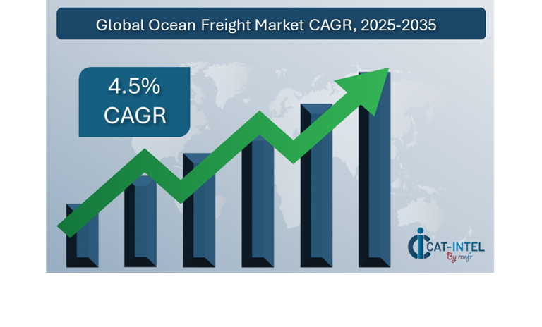 Market Growth Ocean Freight Market 2025-2035