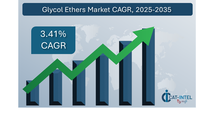 Market Growth for Glycol Ethers Market 2025-2035