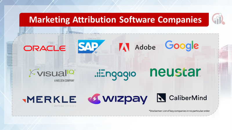 Marketing Attribution Software Companies