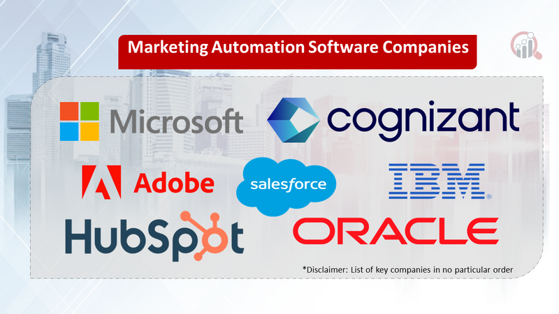 Marketing Automation Software Companies