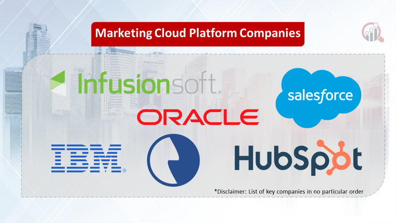 Marketing Cloud Platform Companies