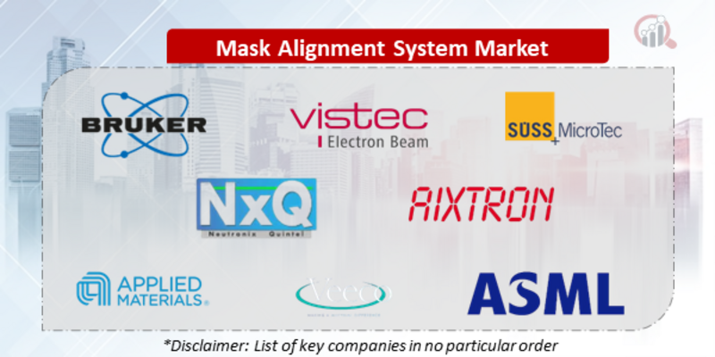 Mask Alignment System Companies