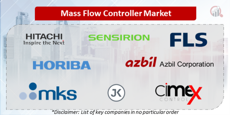 Mass Flow Controller Companies