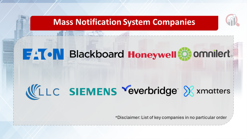 Mass Notification System Companies