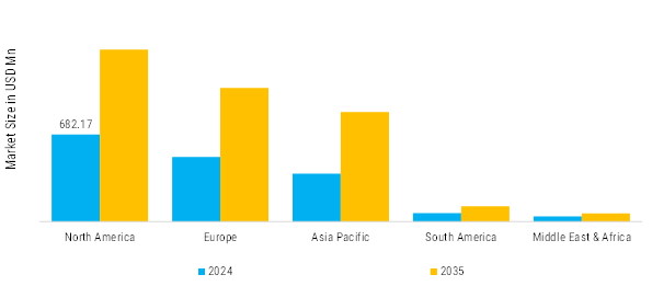 Mass Spectrometry Software Market Regional Insights