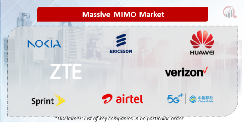 Massive MIMO Companies