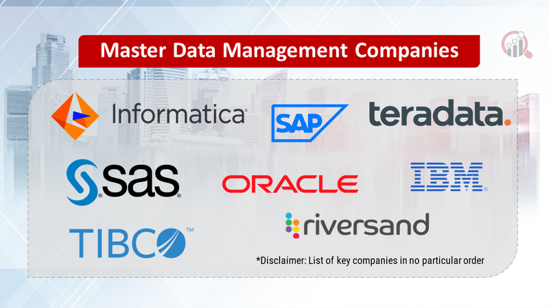 Master Data Management Companies