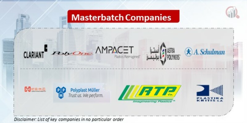 Masterbatch Key Companies 