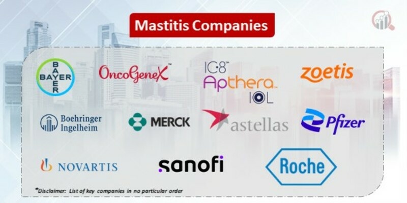 Mastitis Key Companies