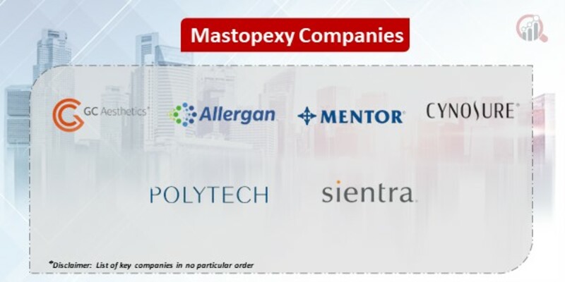 Mastopexy Key Companies