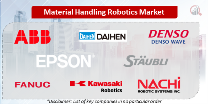 Material Handling Robotics Companies