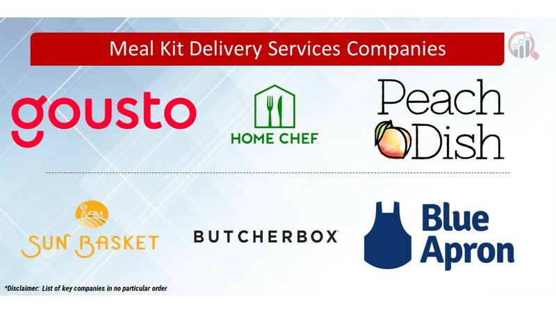 Meal Kit Delivery Services Key Companies