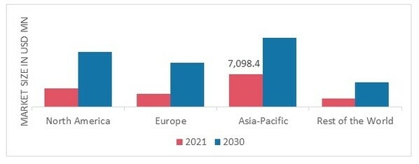 Meal Kit Delivery Services, by Region type, 2021 & 2030