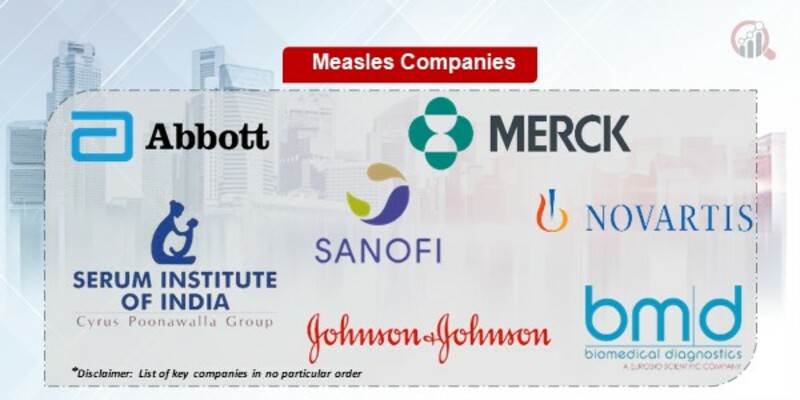 Measles Key Companies
